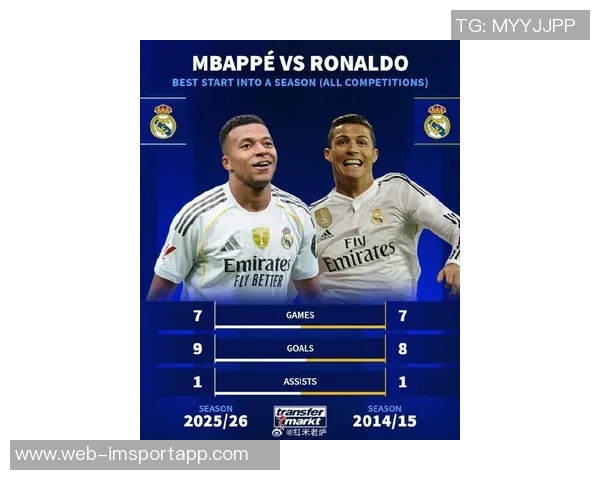 皇马生涯前75场球员表现对比:姆巴佩C罗大罗进球与胜场统计 皇马生涯前75场球员表现对比:姆巴佩C罗大罗进球与胜场统计