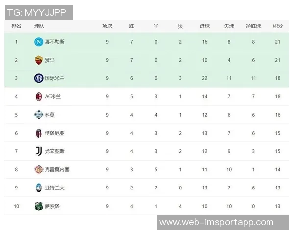 五大联赛球队自11月以来胜场统计维拉八连胜领跑巴萨紧随其后